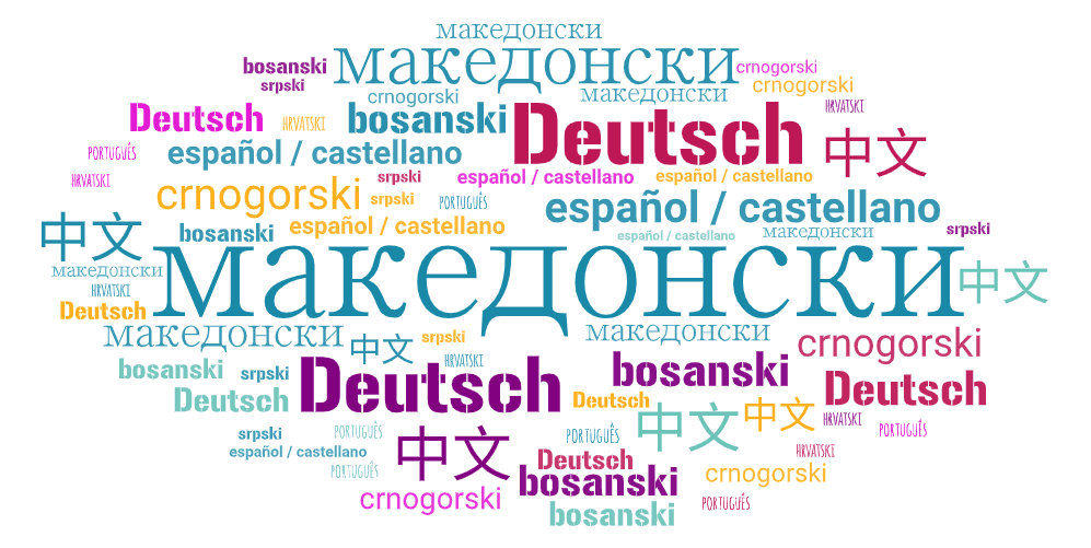 Eine Wortwolke zeigt verschiedene Sprachen in unterschiedlicher Schriftgrösse. In kyrillischer Schrift steht gross in der Mitte "Mazedonisch".