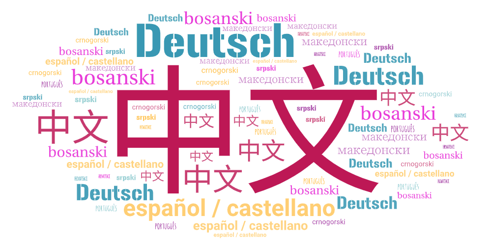 Wortwolke, u.a. mit chinesischen Zeichen